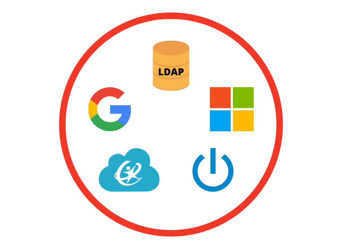 LDAP (1)