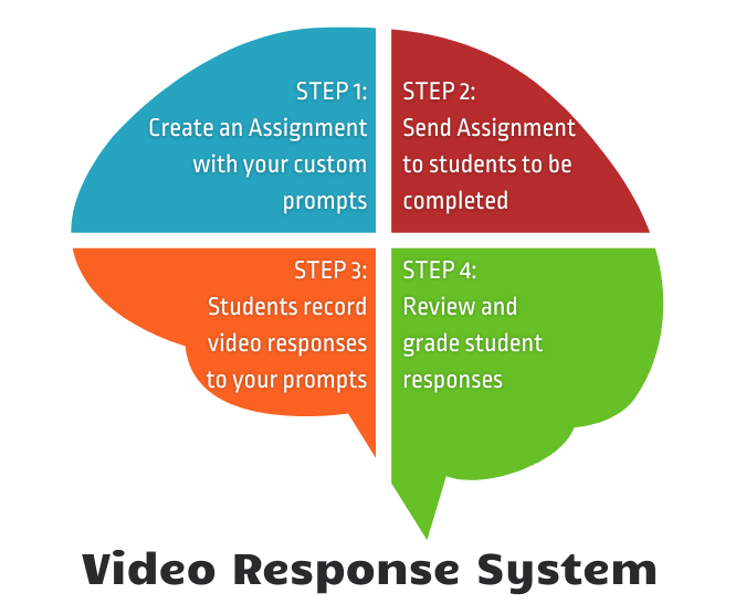 VRS for Ed Flowchart (1)