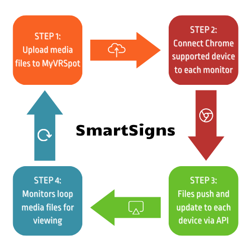 Digital Sign (1)